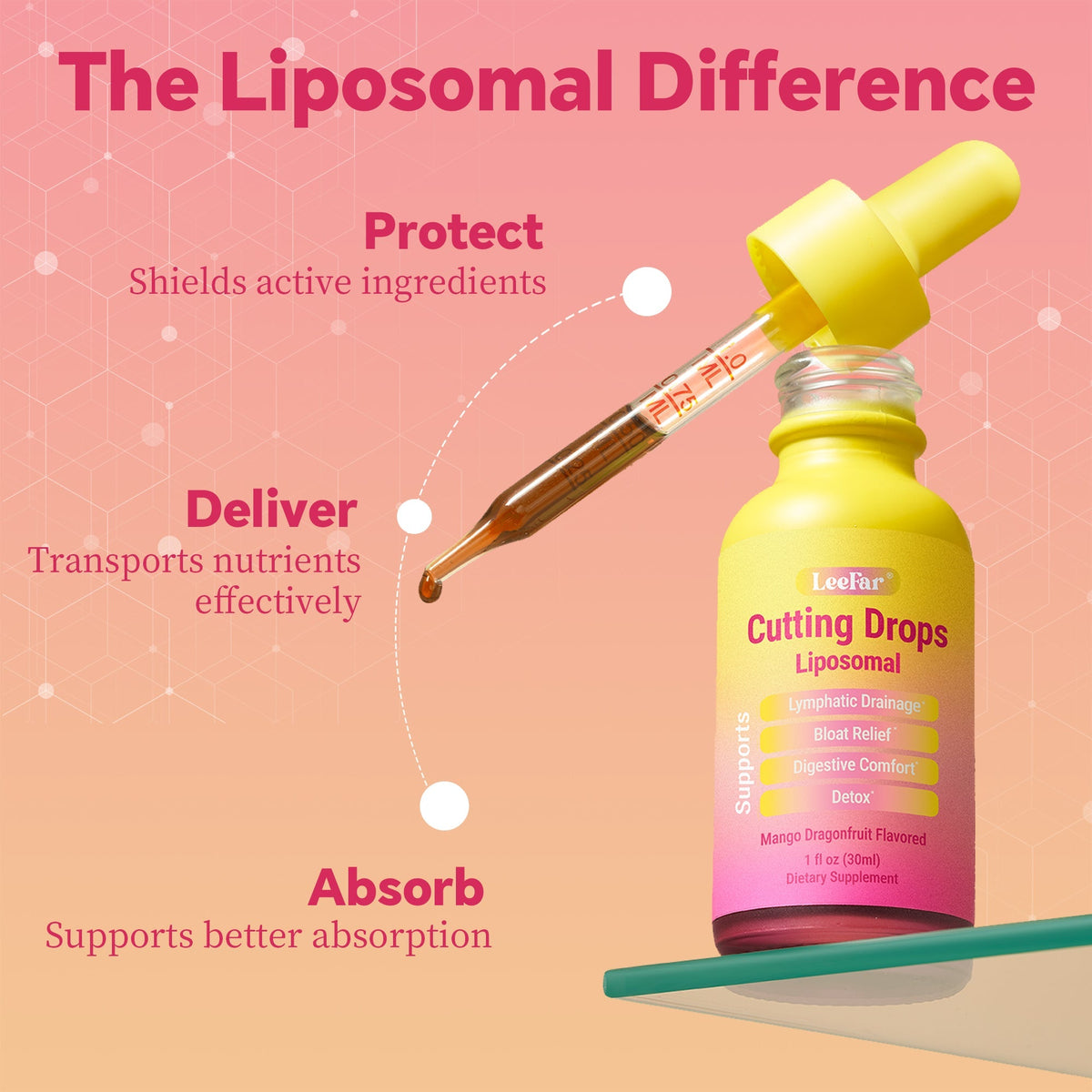 LeeFar Cutting Bundle | Strawberry Açaí Mix × 1 + Mango Dragonfruit Drops × 1
