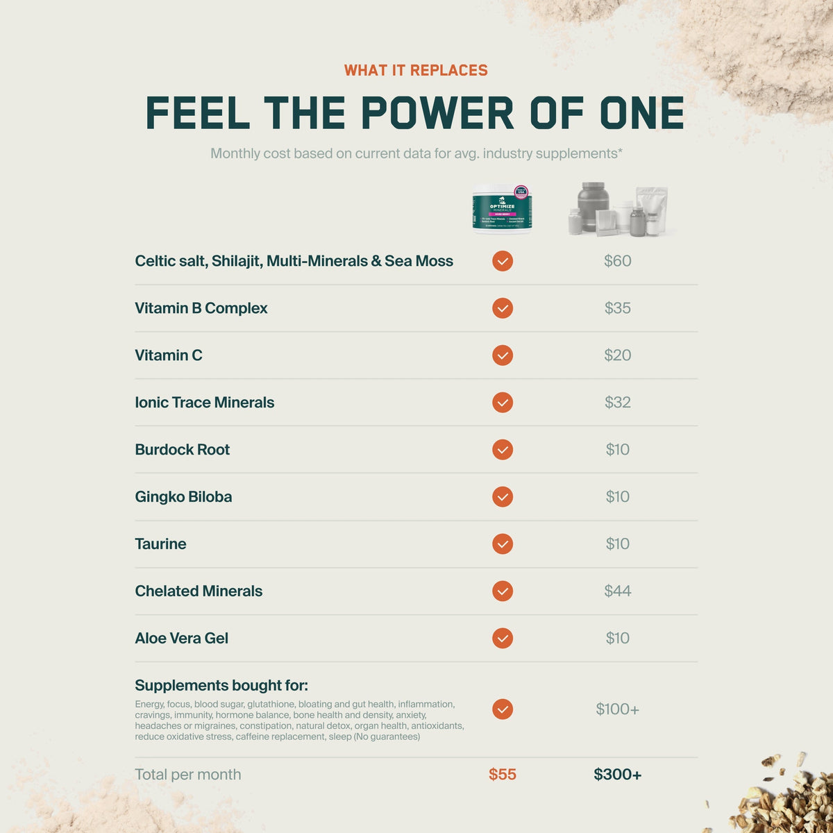 Optimize Minerals Daily Multi-Mineral Powder with Trace Minerals, B Vitamins & Vitamin C – 30 Day Supply