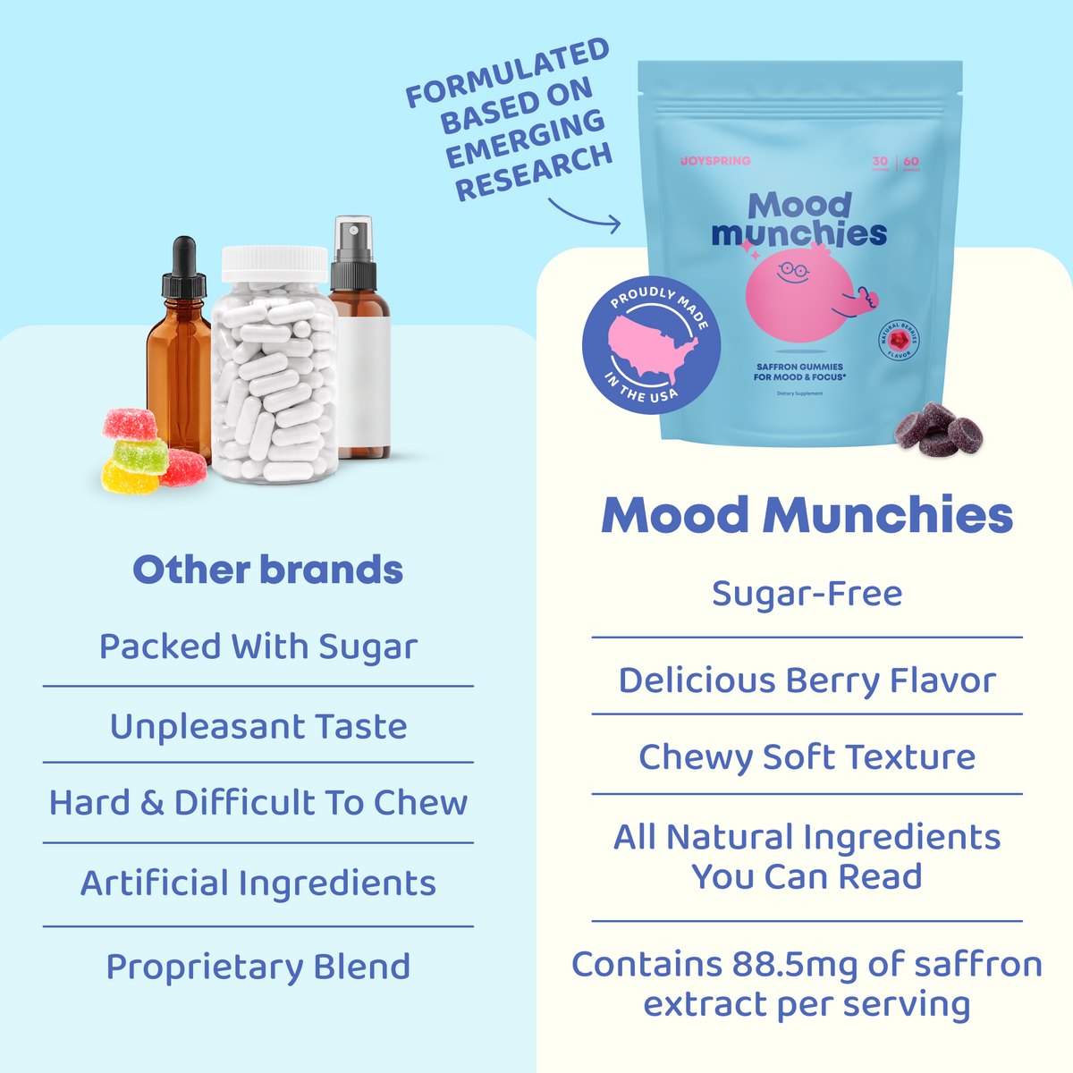 JoySpring Mood Munchies Saffron Gummies – Saffron & Passion Flower Mood Support for Kids, 60 Gummies