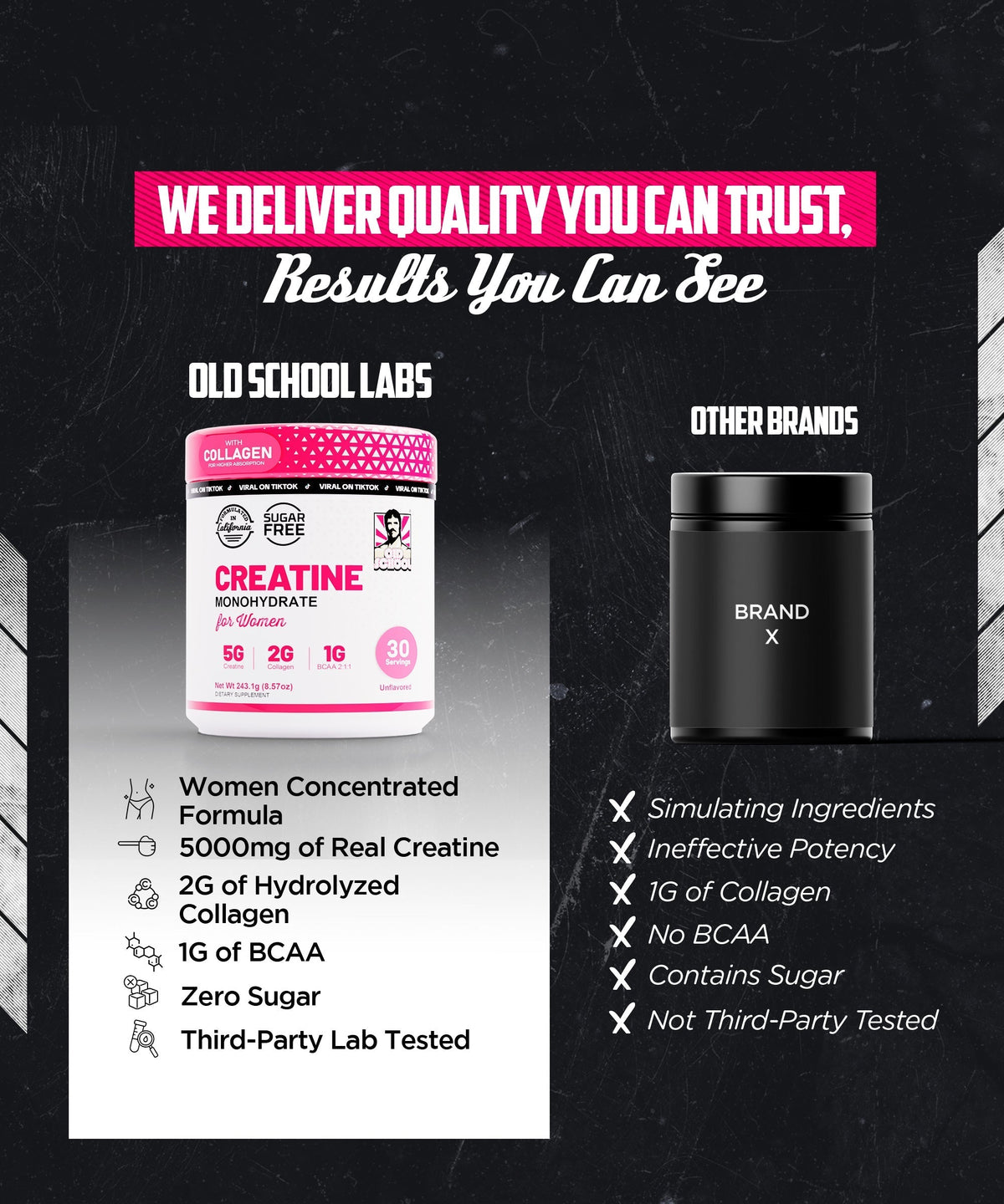Old School Labs Creatine Monohydrate for Women – Collagen + BCAAs, 30 Servings