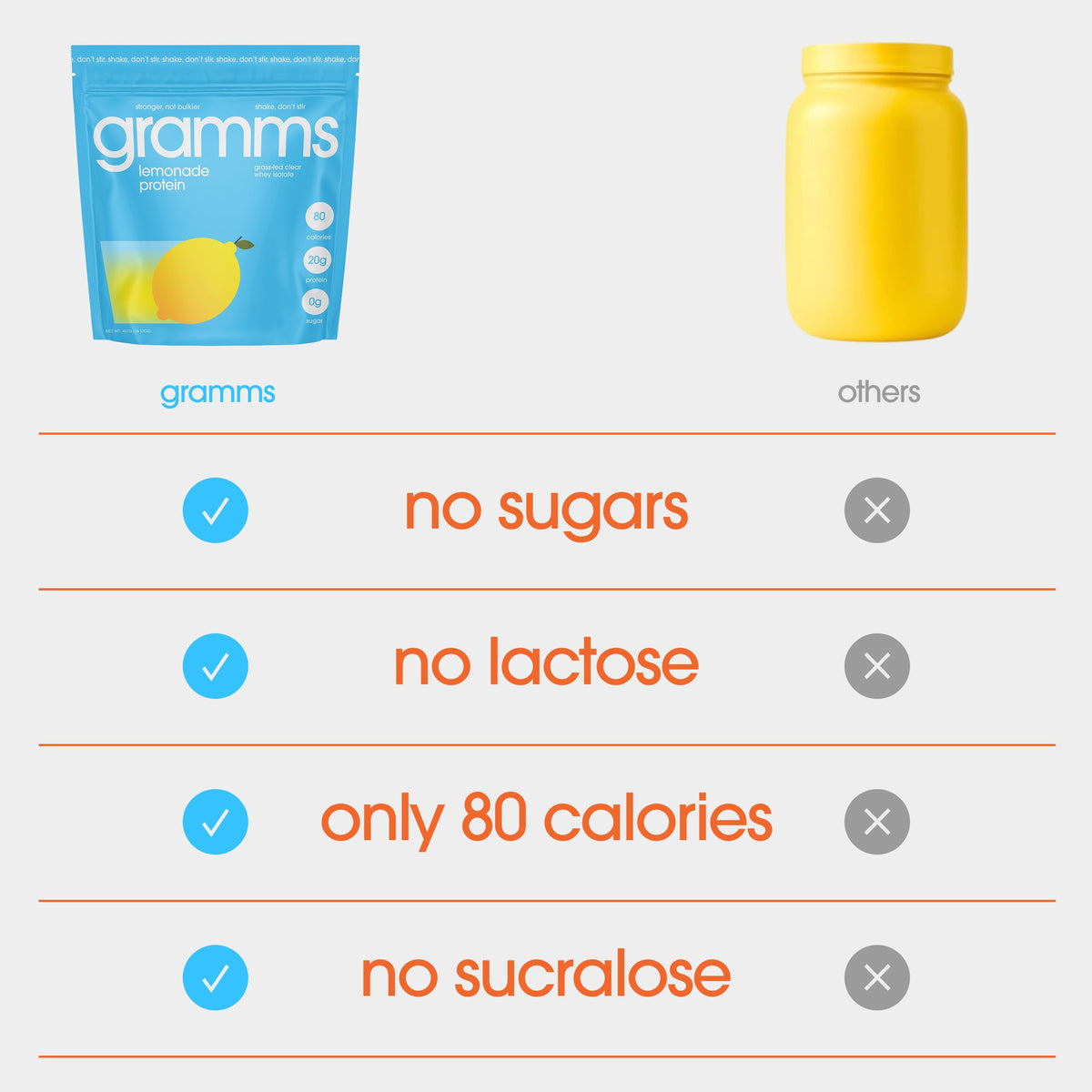 gramms Strawberry Acai Clear Whey Protein Isolate – 20g Protein, 80 Calories, Zero Sugar