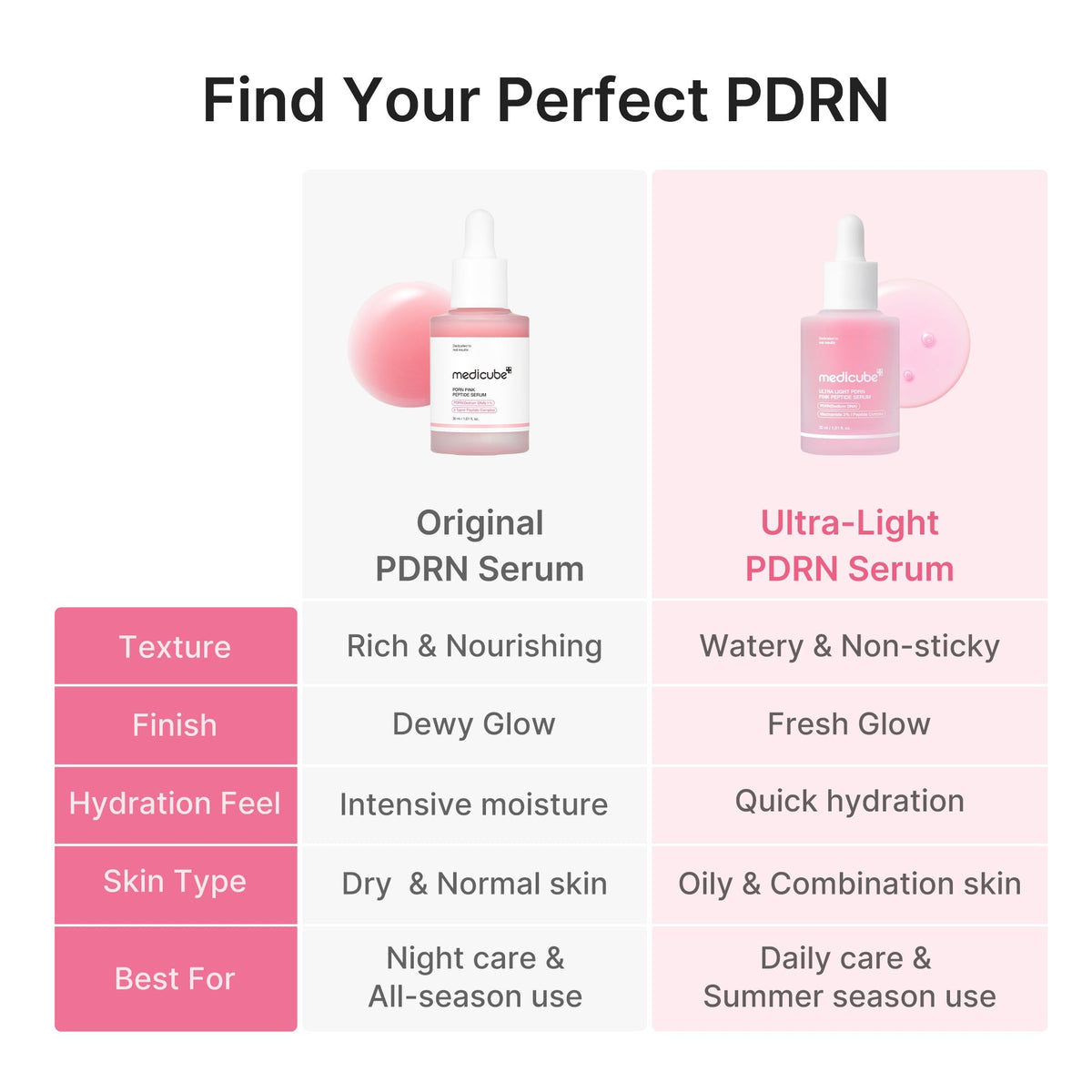 Ultra Light PDRN Pink Peptide Serum – Lightweight Hydrating Serum with Niacinamide & Hyaluronic Acid, 30ml