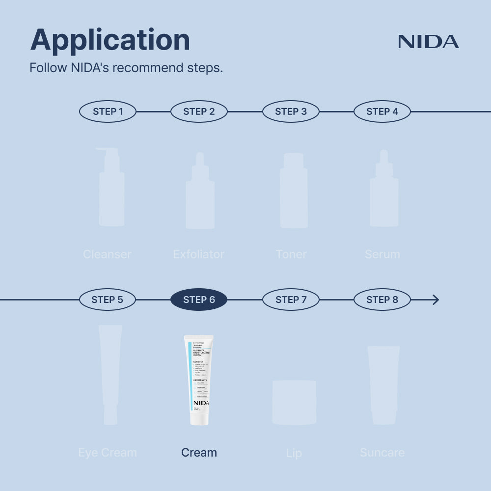 NIDA Youthful Formula™ Ultimate Moisturizing Cream