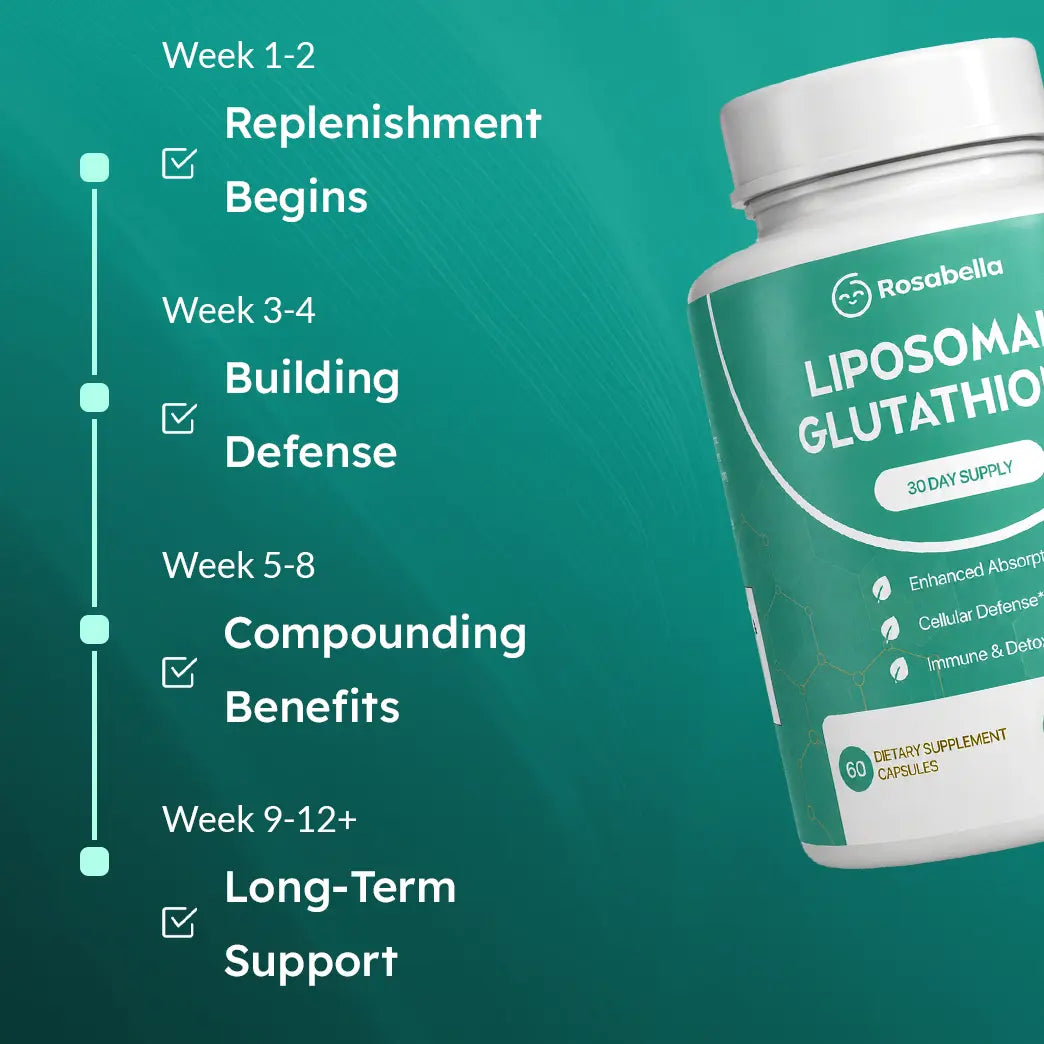 Rosabella Liposomal Glutathione – Advanced Antioxidant & Cellular Support, 60 Capsules