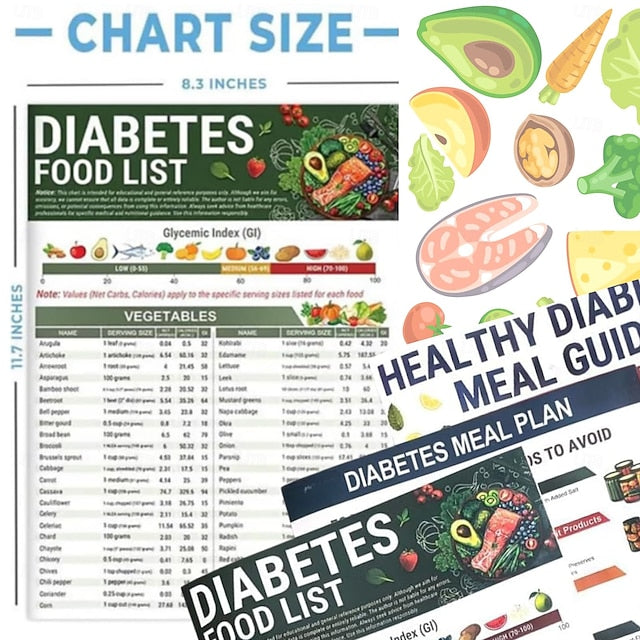 3-Piece Diabetes Meal Planner & Food Guide Set – Healthy Diabetes Meal Guide, Portion Plate, Low GI Food List, Glycemic Index, Carb & Calorie Chart for Type 1 & Type 2
