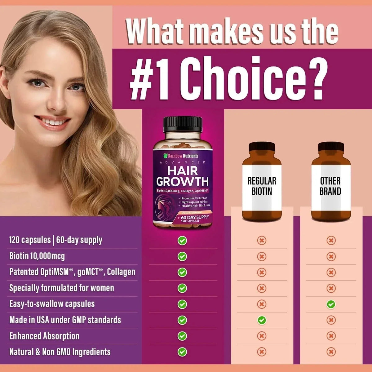 Rainbow Nutrients ADVANCED Hair-Growth Vitamins – Biotin 10,000mcg Collagen New