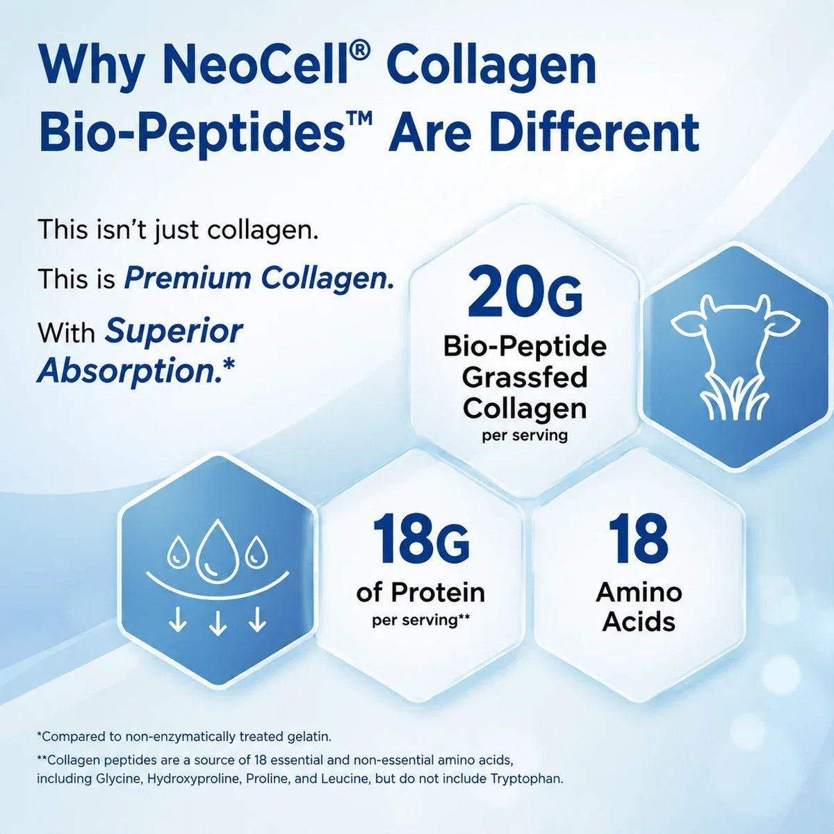 NeoCell Grass Fed Collagen Bio-Peptides Powder 20g Per Scoop Skin Joint Support