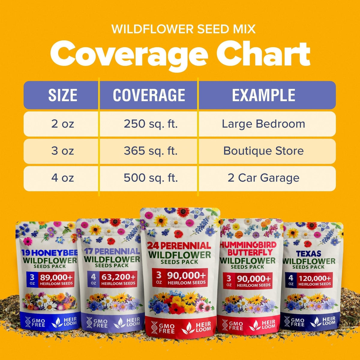 North American Wildflower Seed Mix - 24 Varieties (3 oz)