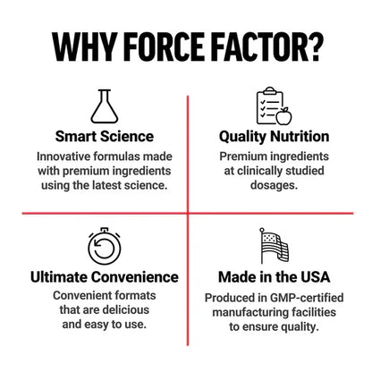 Force Factor - Hair Growth Accelerator Soft Chews, Hair Growth Vitamins for Women and Men 60pc