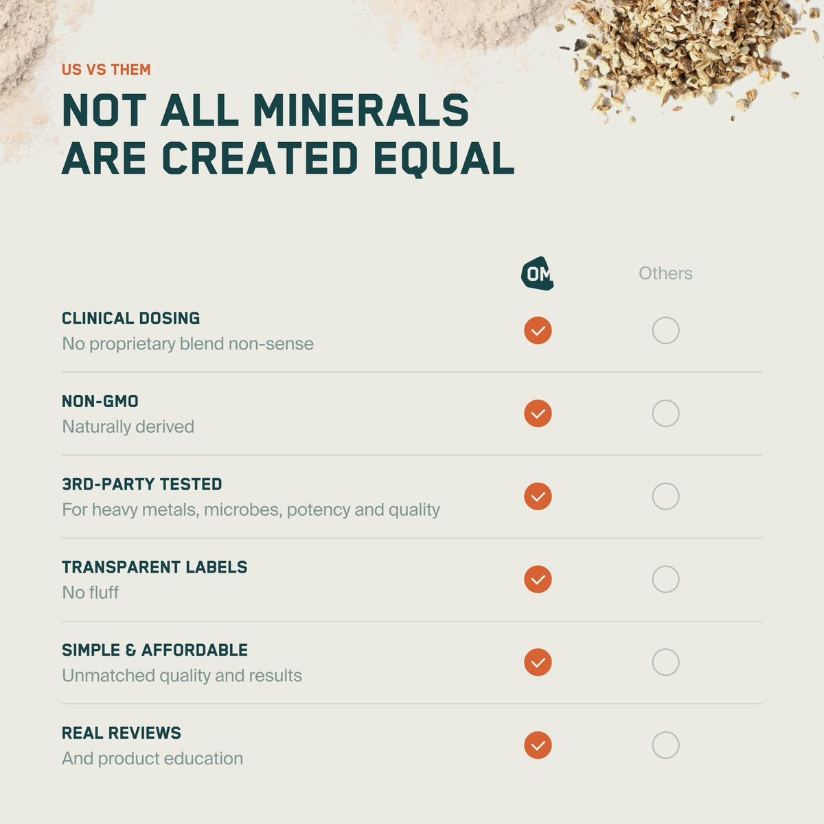 Optimize Minerals Daily Multi-Mineral Powder with Trace Minerals, B Vitamins & Vitamin C – 30 Day Supply