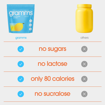 gramms Strawberry Acai Clear Whey Protein Isolate – 20g Protein, 80 Calories, Zero Sugar