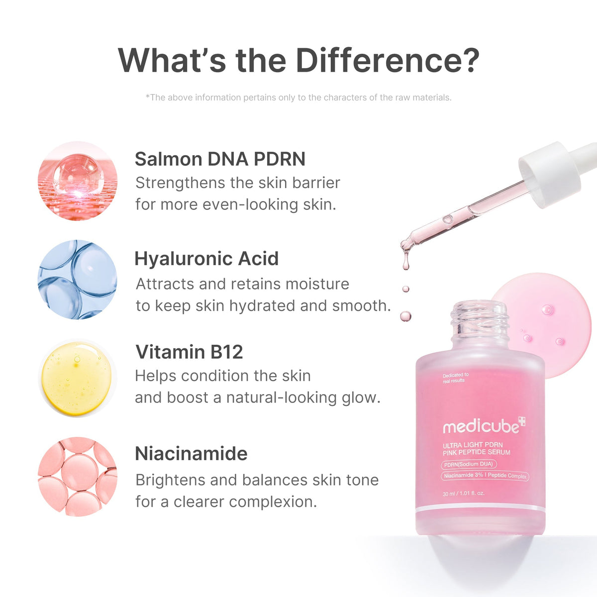 Ultra Light PDRN Pink Peptide Serum – Lightweight Hydrating Serum with Niacinamide & Hyaluronic Acid, 30ml