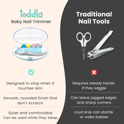 Toddla™ Baby Nail Trimmer – Electric Baby Nail File with Gentle, Safe & Painless Nail Care for Newborns and Toddlers
