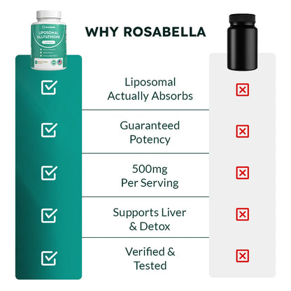 Rosabella Liposomal Glutathione – Advanced Antioxidant & Cellular Support, 60 Capsules