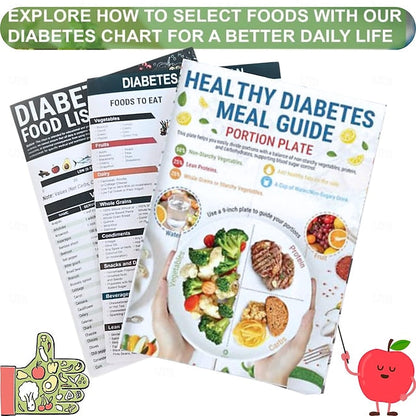 3-Piece Diabetes Meal Planner & Food Guide Set – Healthy Diabetes Meal Guide, Portion Plate, Low GI Food List, Glycemic Index, Carb & Calorie Chart for Type 1 & Type 2