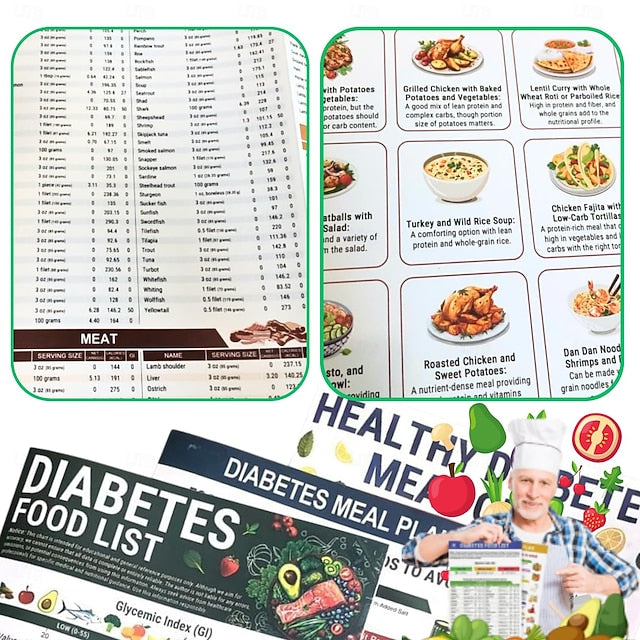 3-Piece Diabetes Meal Planner & Food Guide Set – Healthy Diabetes Meal Guide, Portion Plate, Low GI Food List, Glycemic Index, Carb & Calorie Chart for Type 1 & Type 2