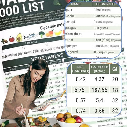 3-Piece Diabetes Meal Planner & Food Guide Set – Healthy Diabetes Meal Guide, Portion Plate, Low GI Food List, Glycemic Index, Carb & Calorie Chart for Type 1 & Type 2