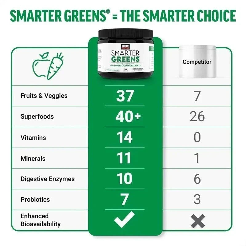 3pc NEW Force Factor Smarter Greens Daily Wellness Powder, Superfood Powder-