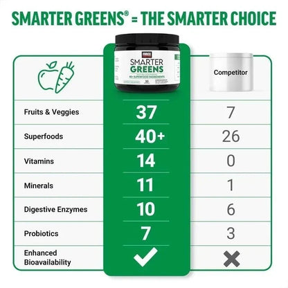 3pc NEW Force Factor Smarter Greens Daily Wellness Powder, Superfood Powder-